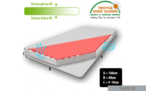 pianka160-80-strefa.png